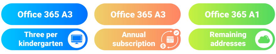 Office 365 FAQ source image 2