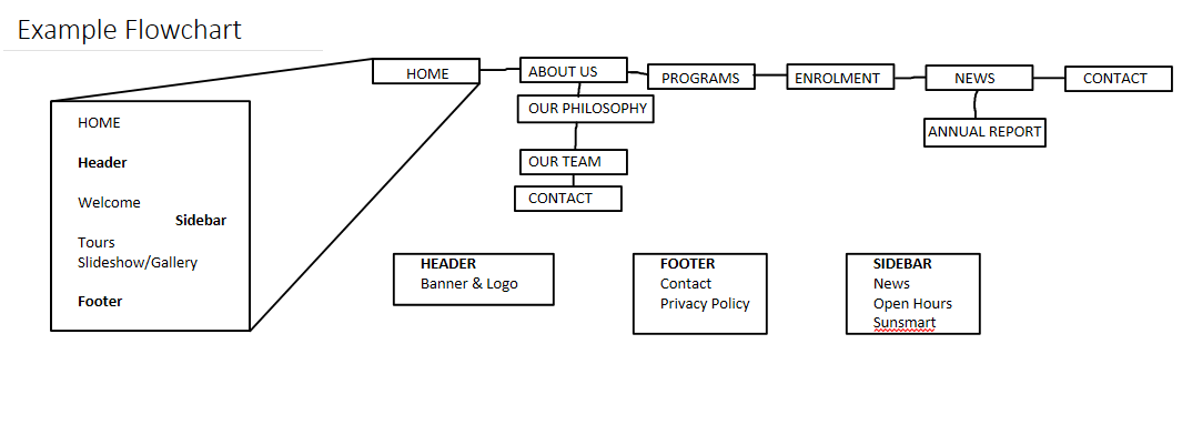 Tip – Planning your website source image 1