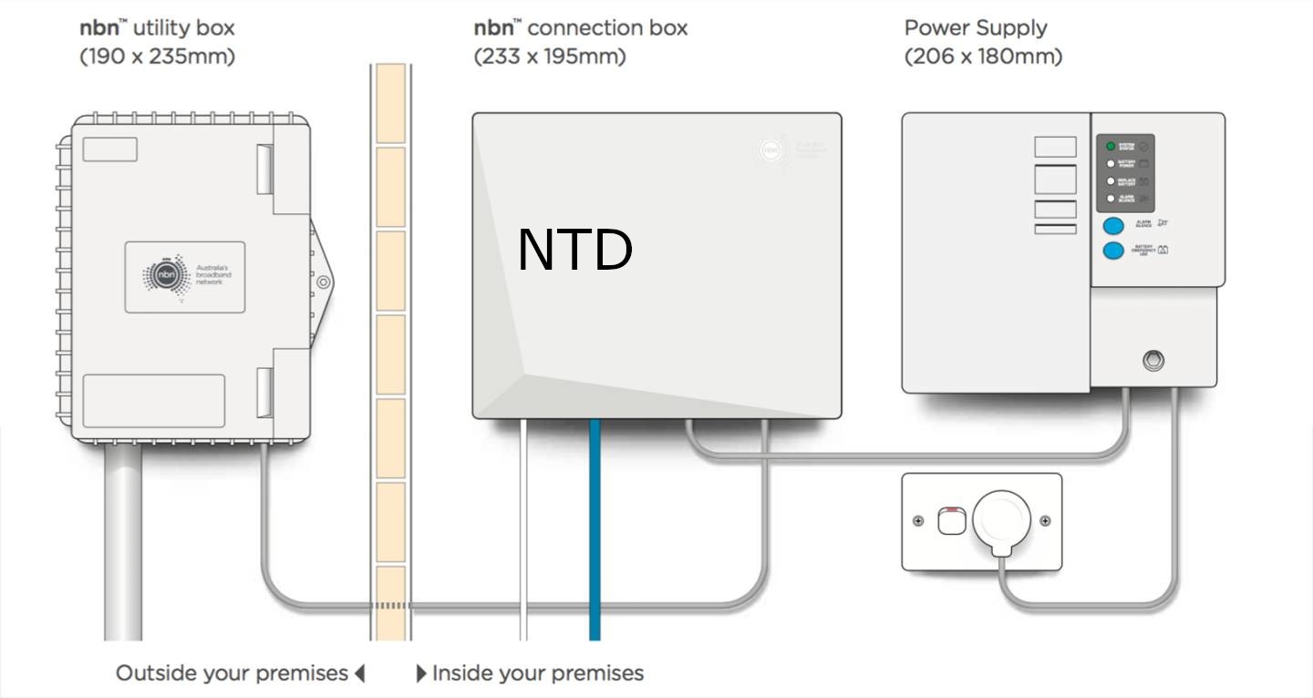 FTTP source image 2