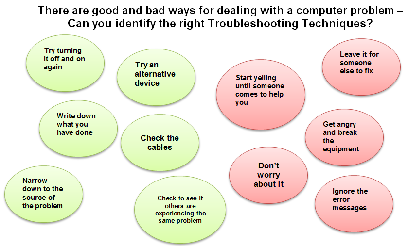 Troubleshooting techniques source image 1
