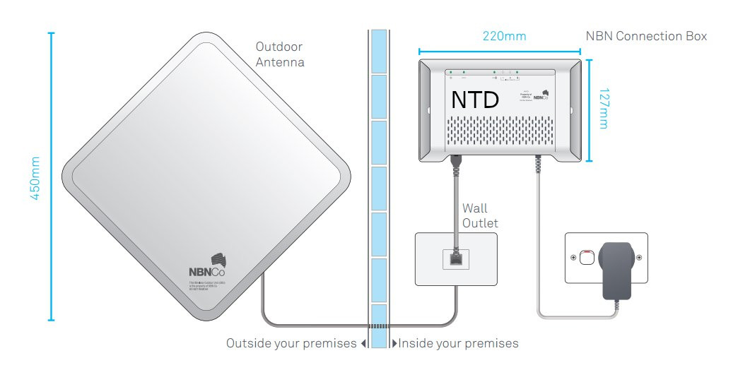 Fixed Wireless source image 2